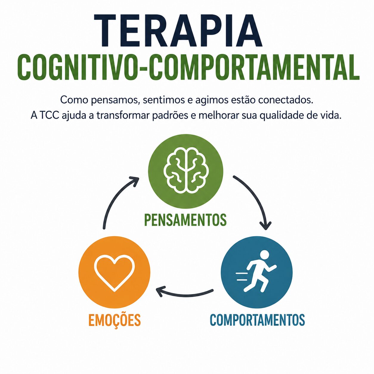 Terapia Cognitivo-Comportamental (TCC): entenda em 5 passos